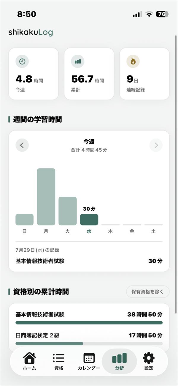 分析画面。週間の学習時間グラフと資格別の累計時間